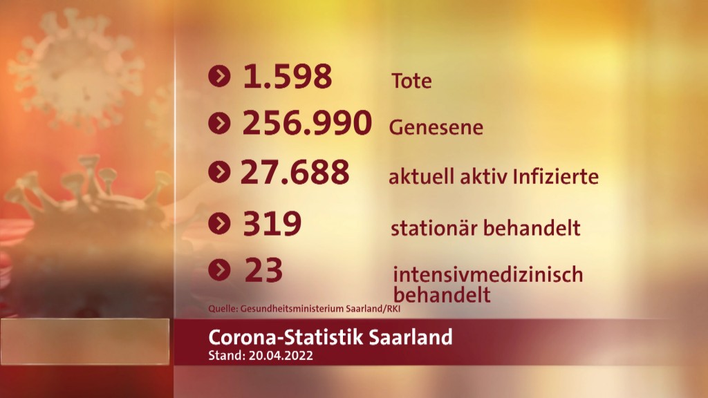 Foto: Corona-Statistik Saarland