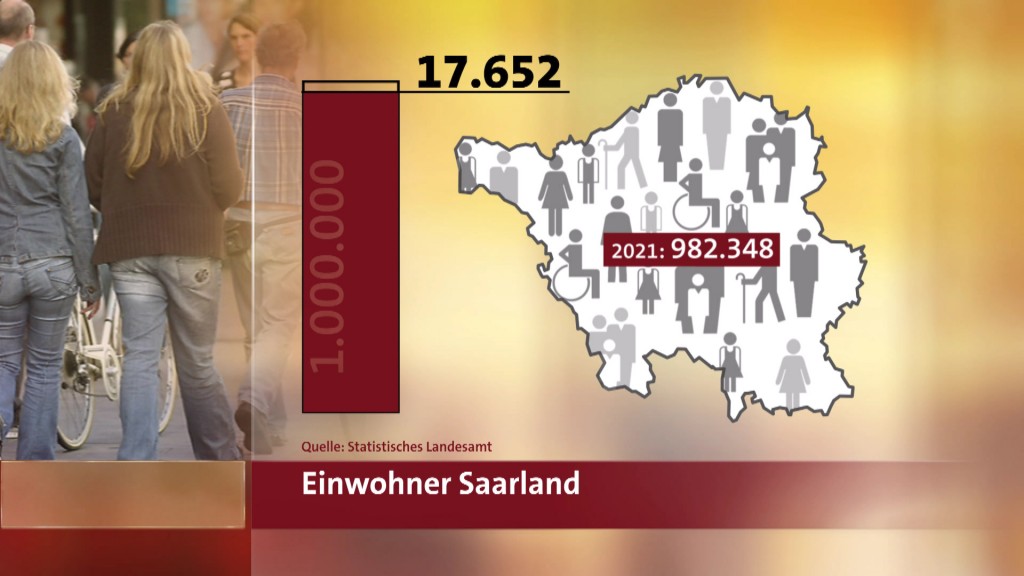 Foto: Grafik zur Bevölkerungsentwicklung im Saarland