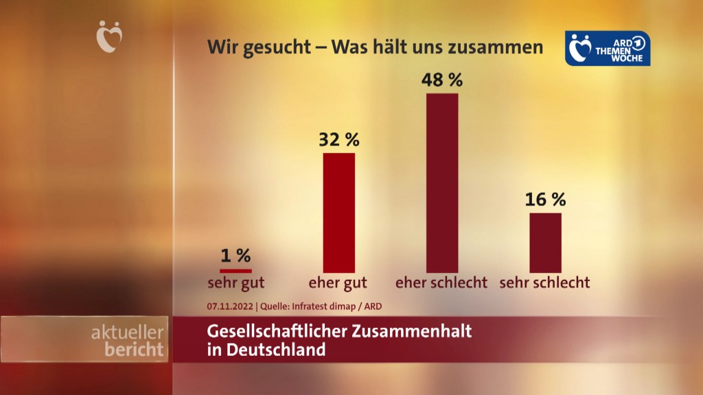 Foto: Grafik zur Umfrage 