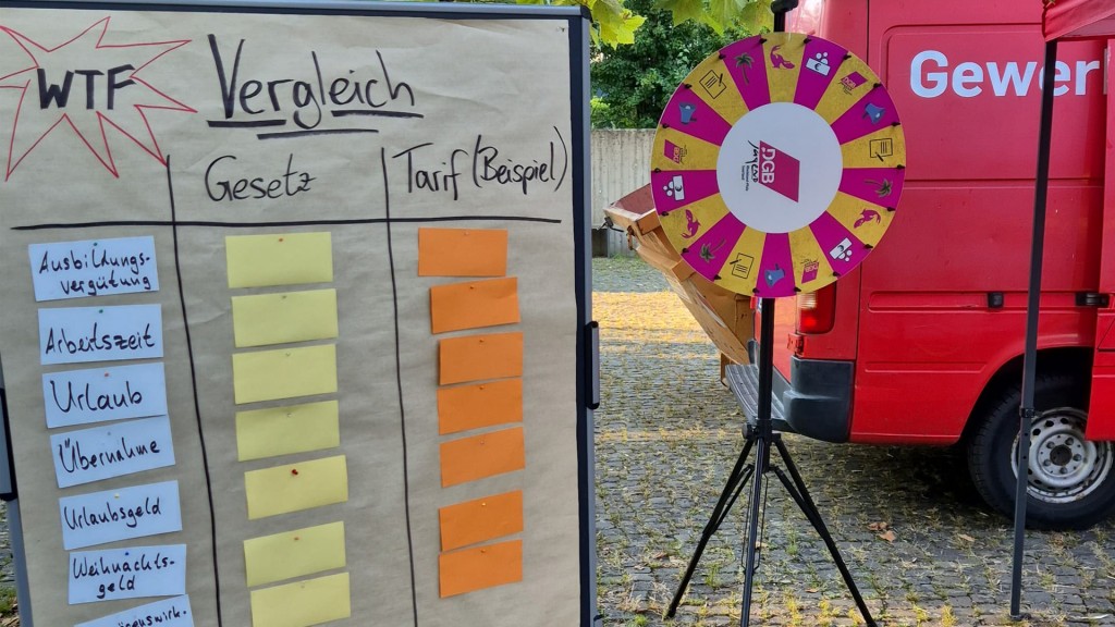 A'ufsteller der DGB-Jugend mit gewerkschaftlichen Begriffen aus dem Arbeitsleben