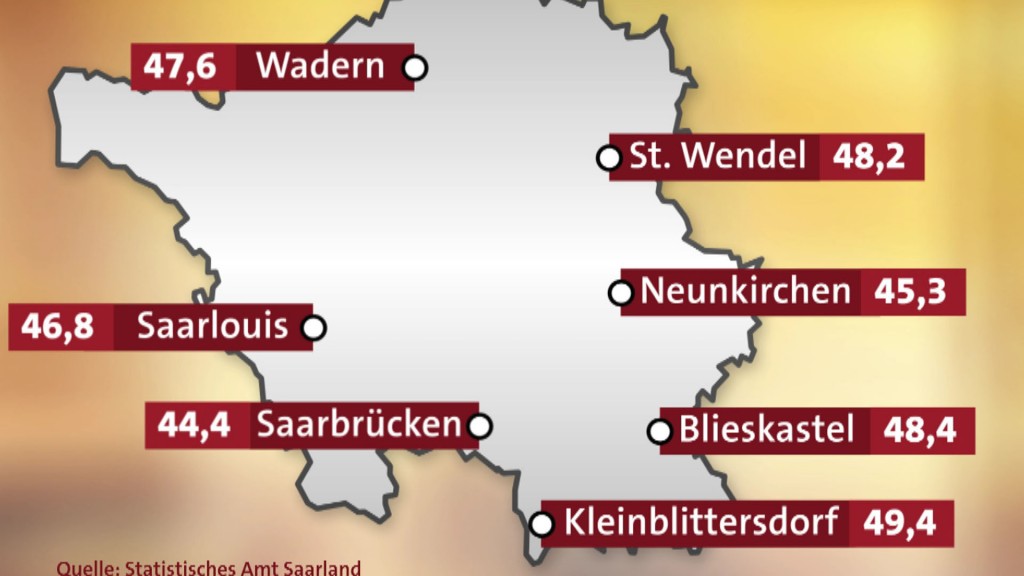 Grafik des Durchschnittsalters in einigen Kommunen im Saarland. (Foto: SR)