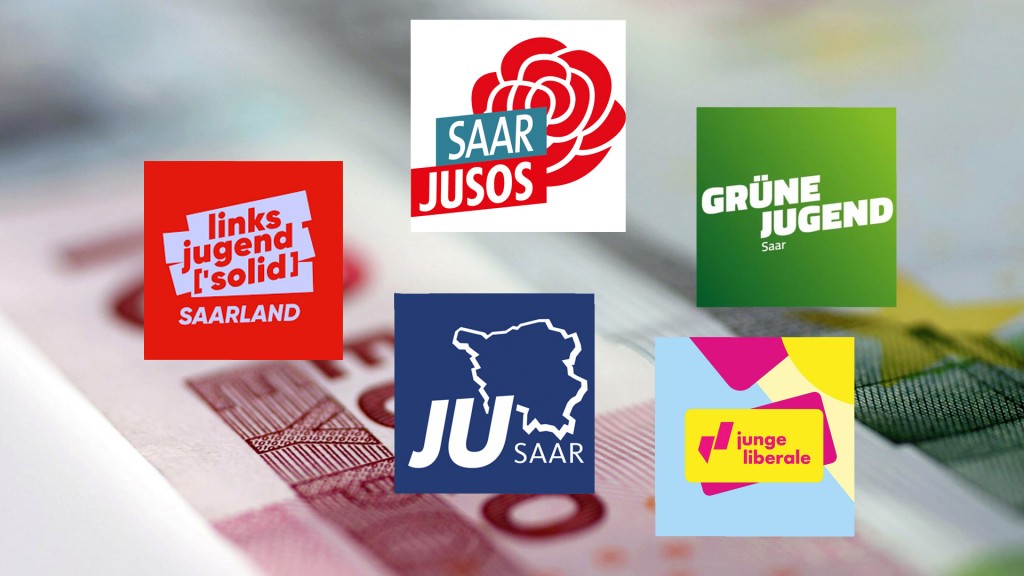 Partei-Jugendorganisationen